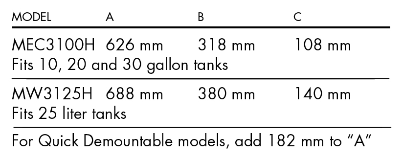 pumps chart