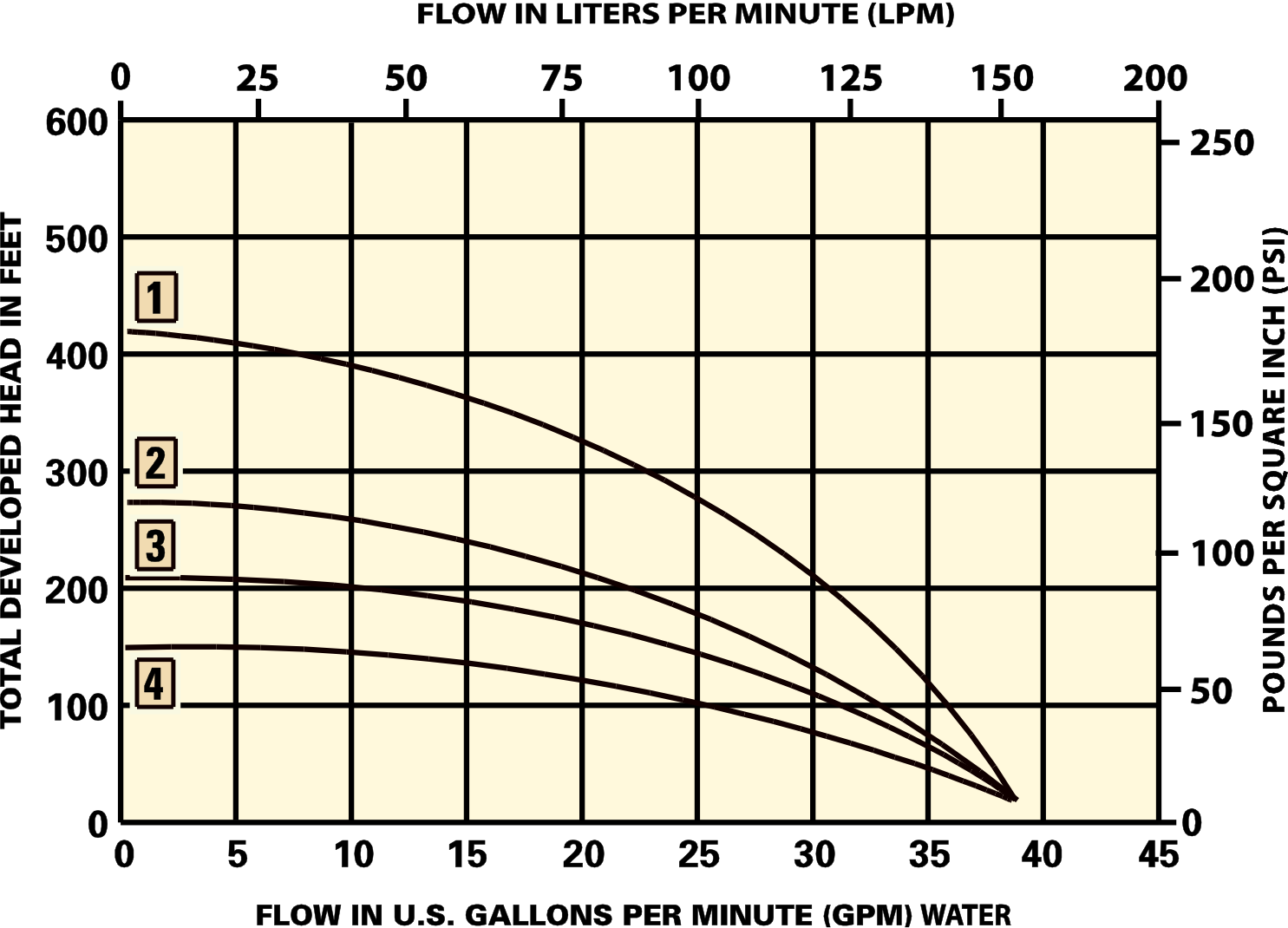 MSPR flow chart
