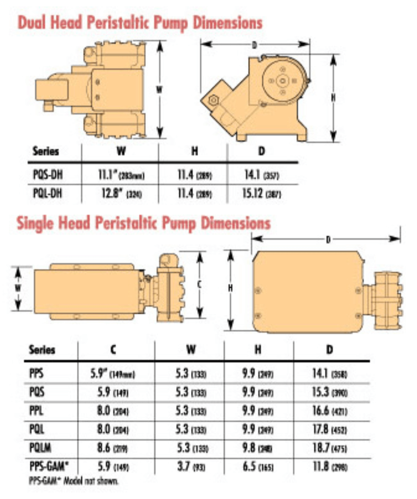 Peristaltic Ink Pumps diagrams