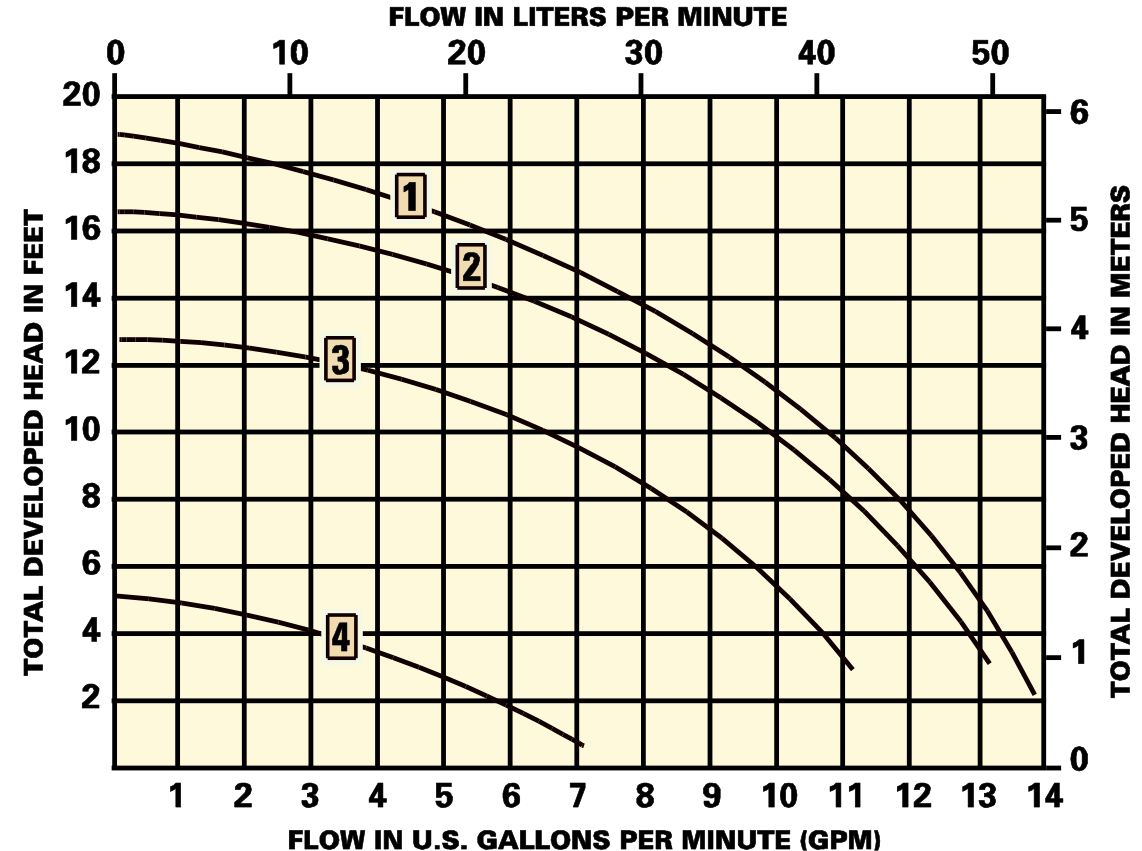 VP flow chart